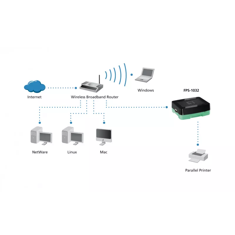 LevelOne USB Print Server, Schwarz, Grün, Aktivität, Link, Strom, Status, Taiwan, Ethernet LAN, IEEE 802.3, IEEE 802.3u, 10,100 Mbit/s