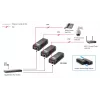 LevelOne Gigabit PoE-Injektor, 802.3at/af PoE, 30W