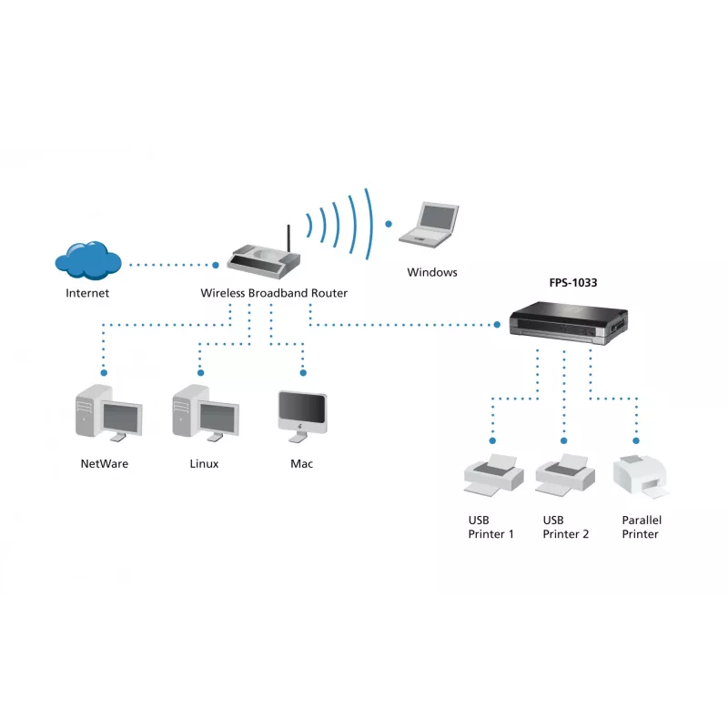 LevelOne Printserver, 2 x USB, 1 x Parallel, Grau, Aktivität, Link, Strom, Status, Taiwan, Ethernet LAN, IEEE 802.3, IEEE 802.3u, 10,100 Mbit/s