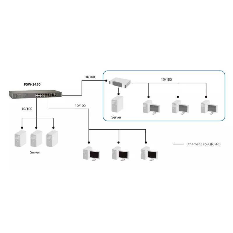 LevelOne 24-Port Fast Ethernet Switch, Unmanaged, Fast Ethernet (10/100), Vollduplex, Rackmontage