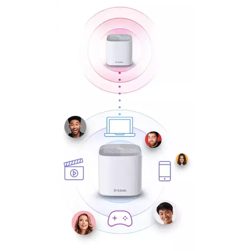D-Link COVR AX1800 Dual-Band Whole Home Mesh Wi‑Fi 6 System