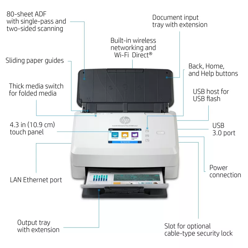 HP Scanjet Enterprise Flow N7000 Einzugsscanner 600 x 600 DPI A4 Weiß