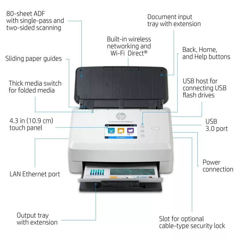 HP Scanjet Enterprise Flow N7000 Einzugsscanner 600 x 600 DPI A4 Weiß