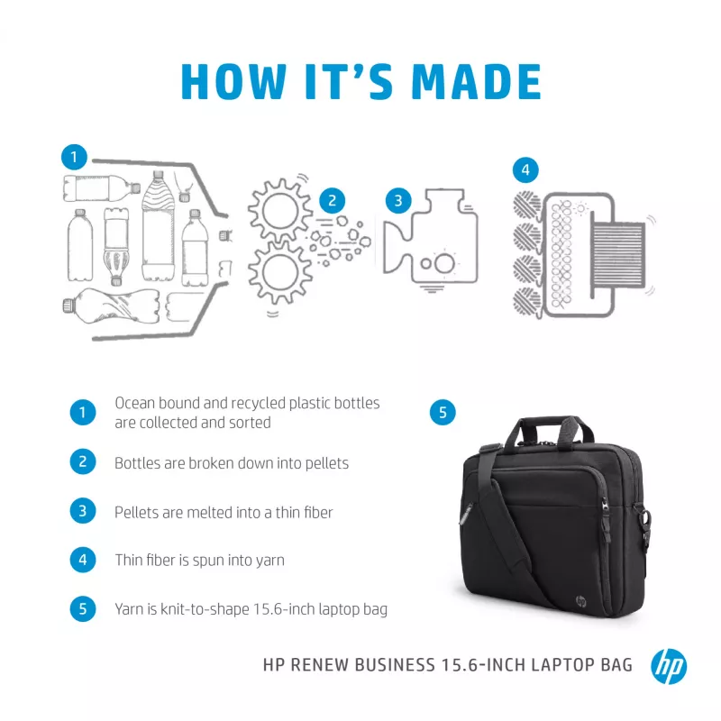HP Renew Business 15,6-Zoll-Laptoptasche, Messenger-Tasche, 39,6 cm (15,6 Zoll), 610 g