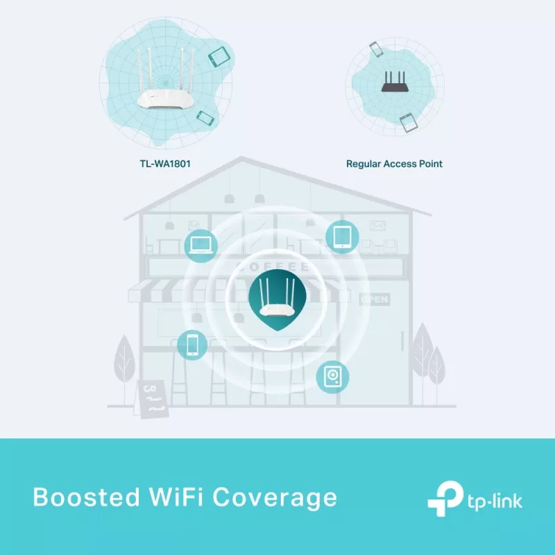 TP-Link AX1800 Gigabit Wi-Fi 6 Access Point, 2,4 GHz, 5 GHz, 1201 Mbit/s, SNMP, WPA, WPA-Enterprise, WPA2, WPA2-Enterprise, WPA3