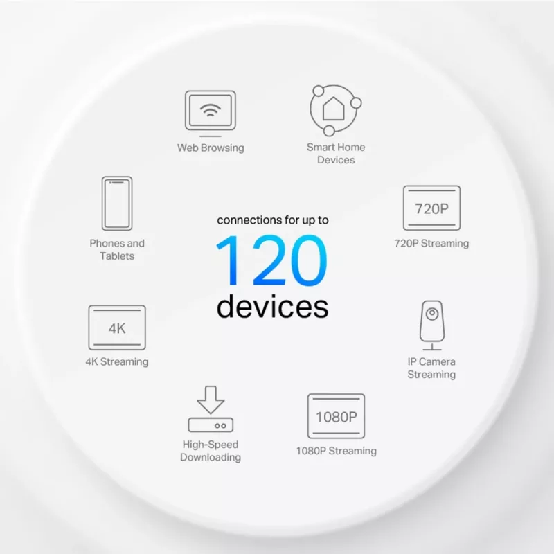 TP-Link AX1500 Whole Home Mesh Wi-Fi 6 System, 3er-Pack, Weiß, Intern, Mesh-System, Strom, Dualband (2,4 GHz / 5 GHz), Wi-Fi 6 (802.11ax)