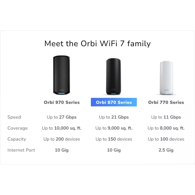 NETGEAR Orbi 870 Tri-Band (2,4 GHz / 5 GHz / 6 GHz) Wi-Fi 7 Schwarz 4 Interne Antennen