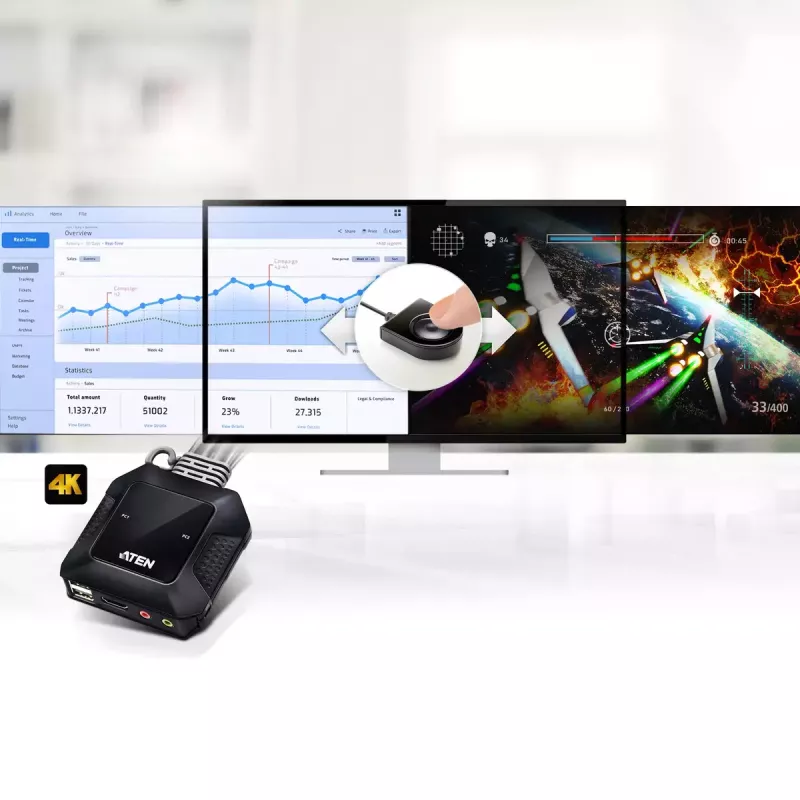 ATEN 2-Port USB 4K HDMI KVM Switch mit Fernbedienung zur Portauswahl