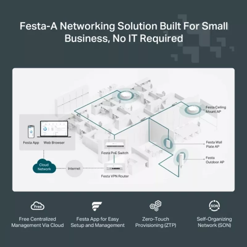 TP-Link Festa F65 3000 Mbit/s Weiß Power over Ethernet (PoE)