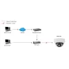 LevelOne Fixed Dome IP-Netzwerkkamera, 2-Megapixel, 802.3af PoE, IR-LEDs