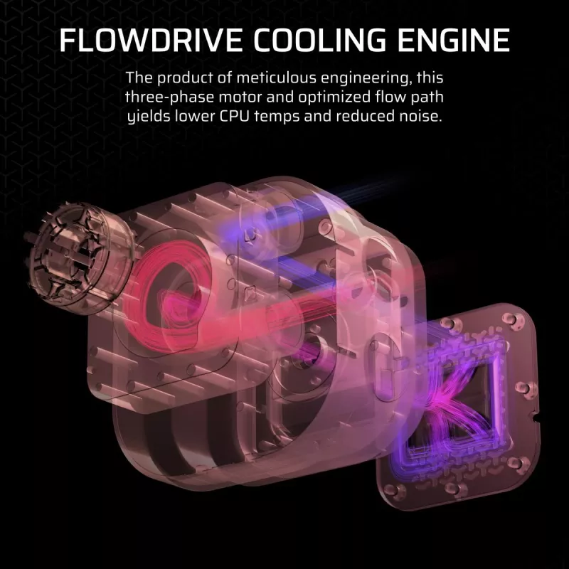 CORSAIR CPU-Kühler - Icue Link Titan 360 Rx LCD Flüssigkeitskühler