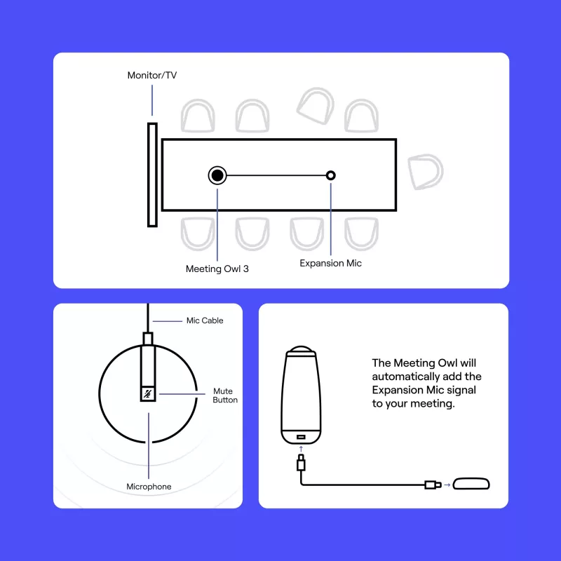 Konferenzmikrofon Owl Labs Expansion Mic EXM100-1000 Cardioid Wired