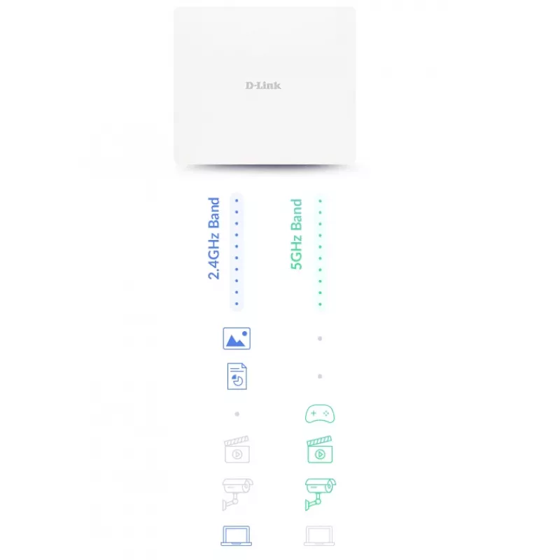 D-Link AX3000 Wi-Fi 6 Dual-Band PoE Outdoor-Access-Point, 2,4 GHz, 5 GHz, 3000 Mbit/s, 64-Bit-WEP, 128-Bit-WEP, SSID, WEP, WPA, WPA2, WPA3, 10,100,1000,2500 Mbit/s