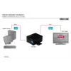 DIGITUS HDMI High Speed Repeater Videoauflösung 1080p, Bandbreite 225 MHz, wandmontierbar