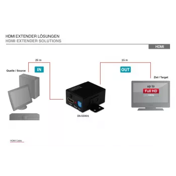 DIGITUS HDMI High Speed Repeater Videoauflösung 1080p, Bandbreite 225 MHz, wandmontierbar