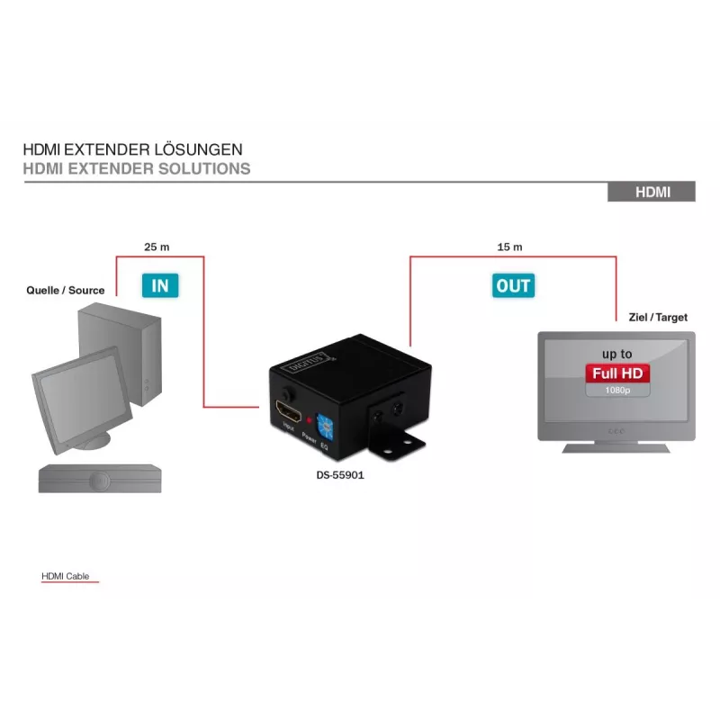 DIGITUS HDMI High Speed Repeater Videoauflösung 1080p, Bandbreite 225 MHz, wandmontierbar