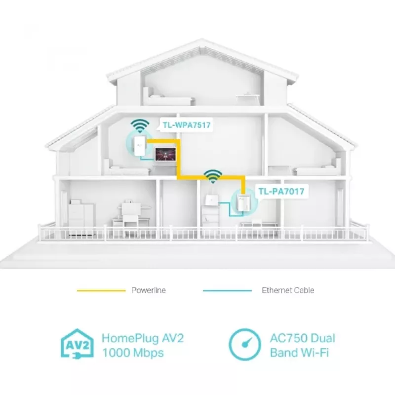TP-Link TL-WPA7519 KIT 1000 Mbit/s Ethernet LAN Wi-Fi White 2 Stk.