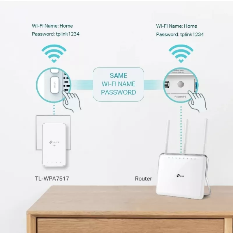 TP-Link TL-WPA7519 KIT 1000 Mbit/s Ethernet LAN Wi-Fi White 2 Stk.