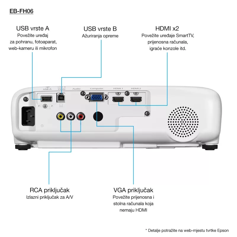 Epson EB-FH06 3500 ANSI Lumen 3LCD 1080p (1920x1080) Weiß