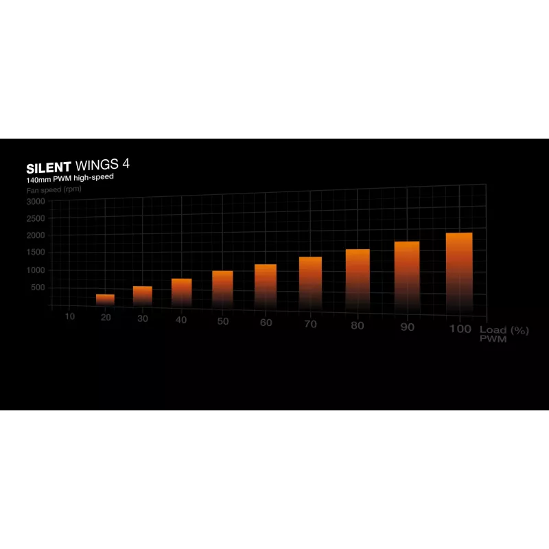 be quiet Dark Base 701 Schwarz Midi Tower