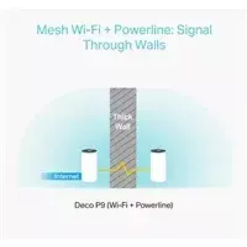 TP-Link AC1200 + AV1000 Whole Home Hybrid Mesh Wi-Fi System, 3er-Pack