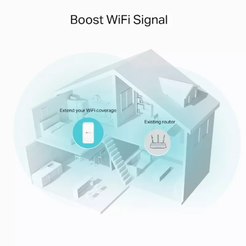 TP-Link RE335 Netzwerk-Repeater 867 Mbit/s Weiß