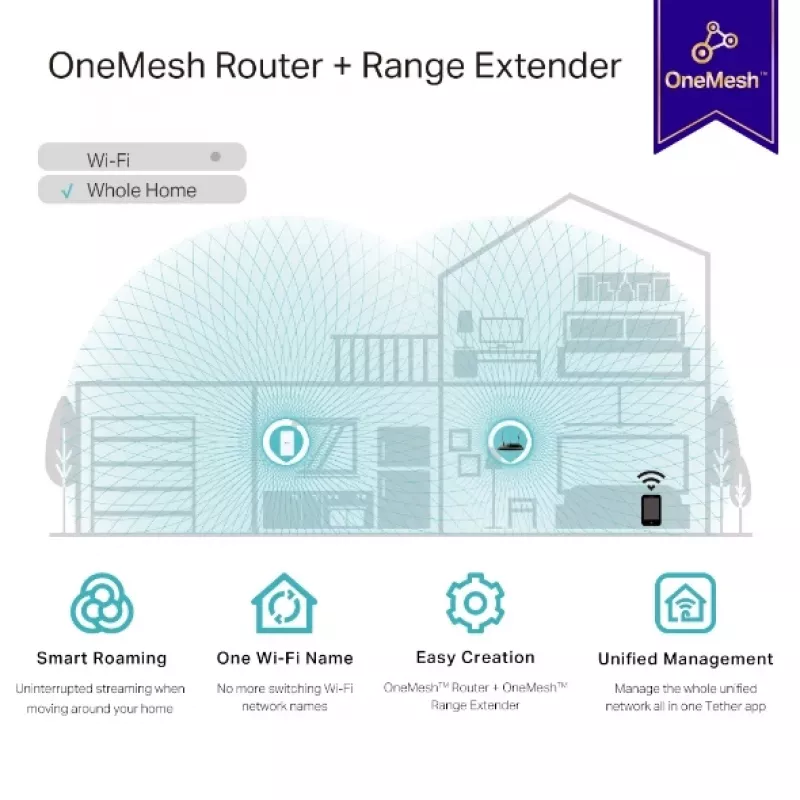 TP-Link RE335 Netzwerk-Repeater 867 Mbit/s Weiß