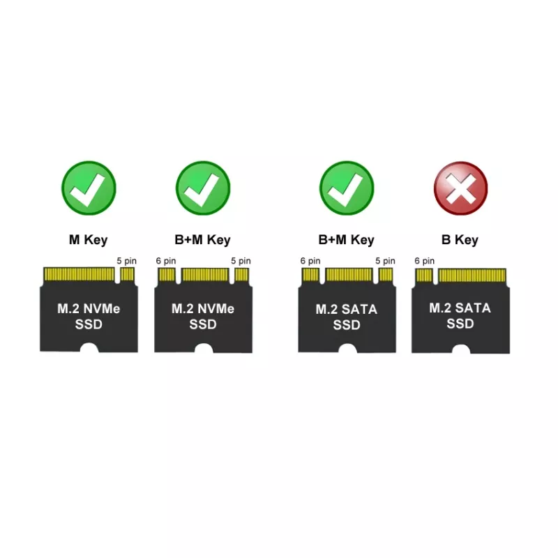 LC-POWER M.2 SSD-Gehäuse (NVMe & SATA), USB 3.2 Gen.2x1, Schwarz – LC-M2-C-MULTI-2