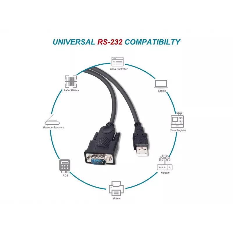 Equip USB-A auf Seriell (DB9) Kabel, M/M 1,5m, Schwarz, 1,5 m, USB Typ-A, DB-9, Stecker, Stecker