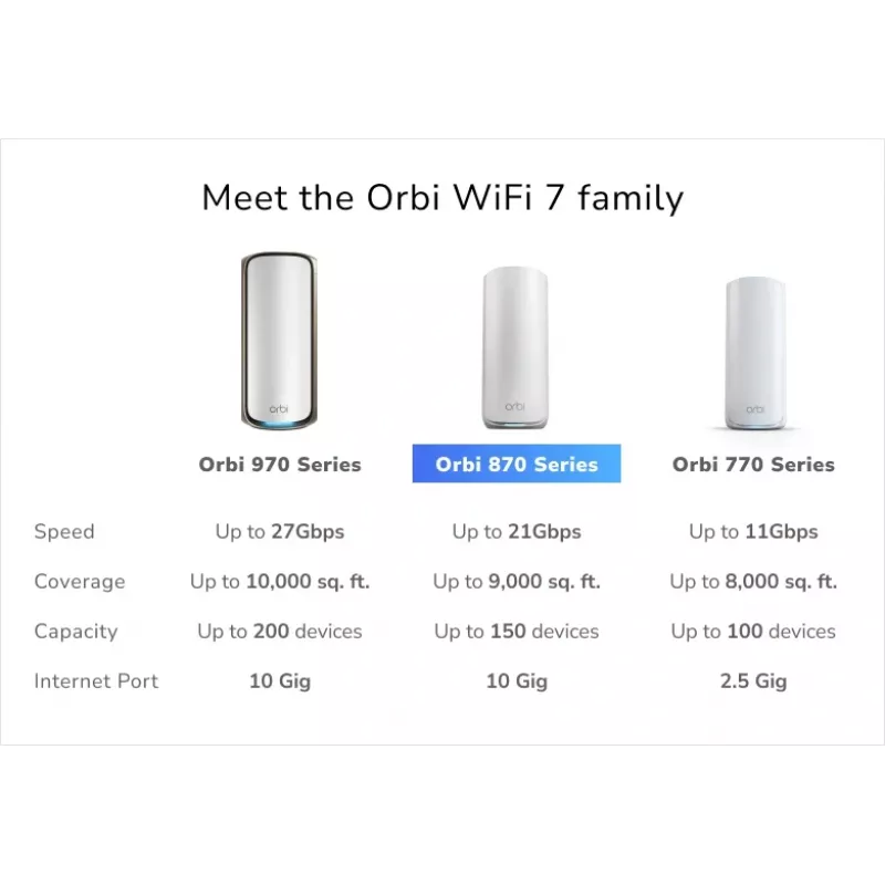 NETGEAR Orbi 870 Tri-Band (2,4 GHz / 5 GHz / 6 GHz) Wi-Fi 7 (802.11be) Weiß 4 Intern