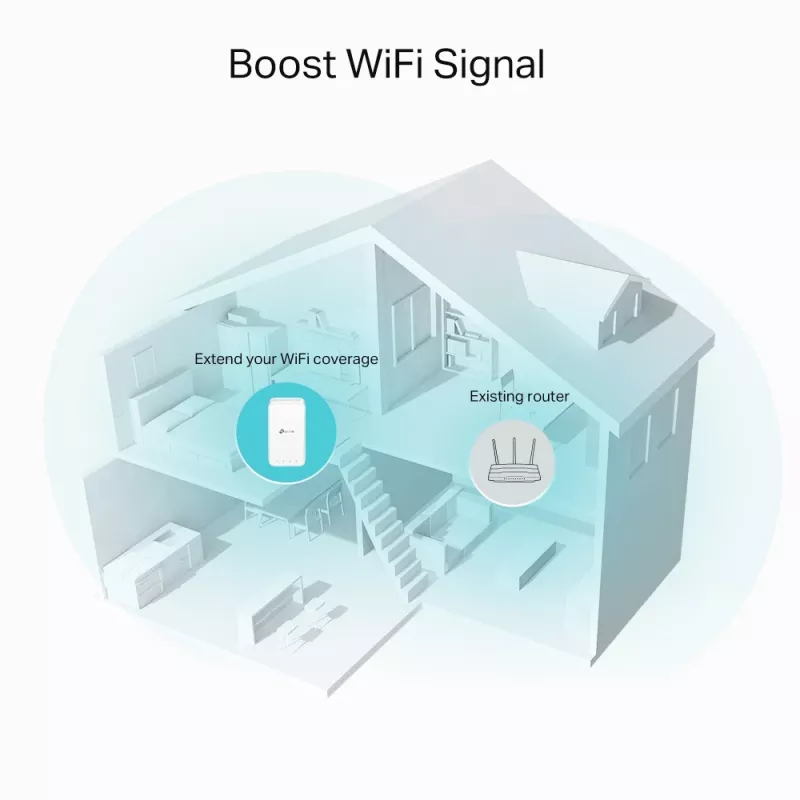Netzwerk-Repeater TP-Link AC1200 Mesh Wi-Fi Extender