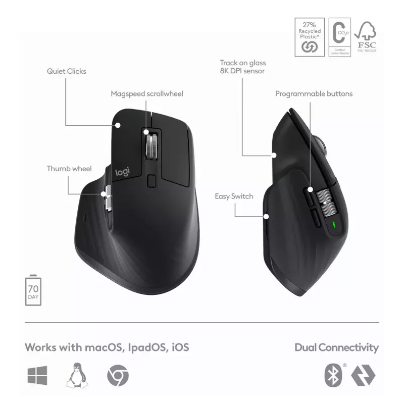 LOGITECH MX Keys S Combo - Graphite - QWERTY US/International