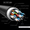 CLUB3D USB-Typ-C-Kabel auf DP 1.4 8K60Hz M/M 1,8m/5,9ft