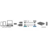 Kabeladapter LogiLink AU0040 USB 3.1 C USB 3.0 A Micro USB 2.0 Aluminium