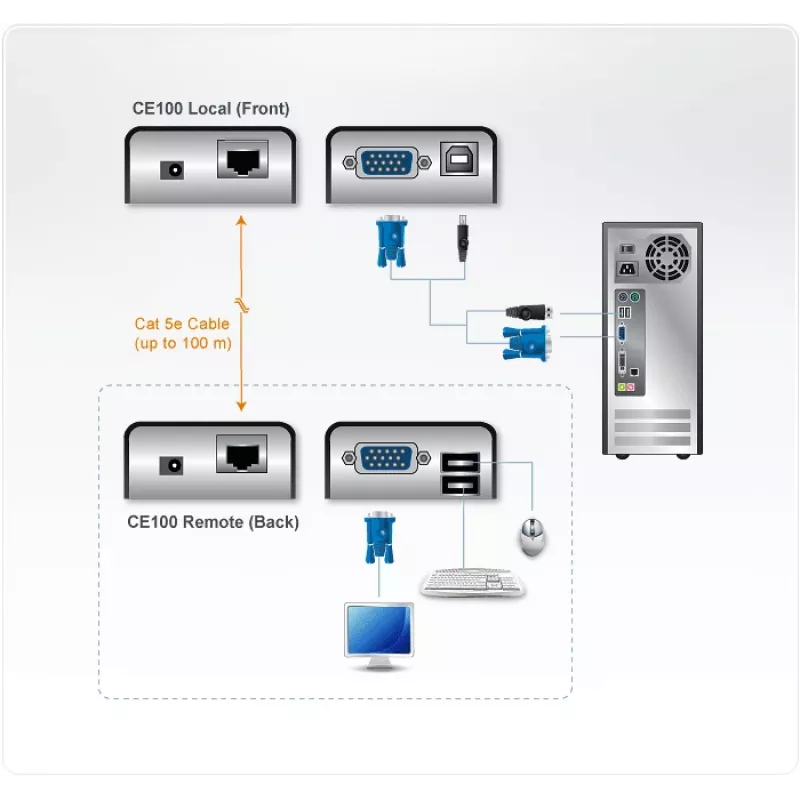 ATEN MINI USB VGA KVM Extender (100 m), Sender & Empfänger, Kabelgebunden, 100 m, Cat5, 1920 x 1200 Pixel, Schwarz
