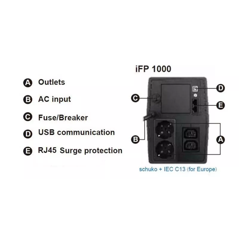FSP iFP 1000 unterbrechungsfreie Stromversorgung (USV) Line-Interactive 1 kVA 600 W 2 AC-Ausgänge