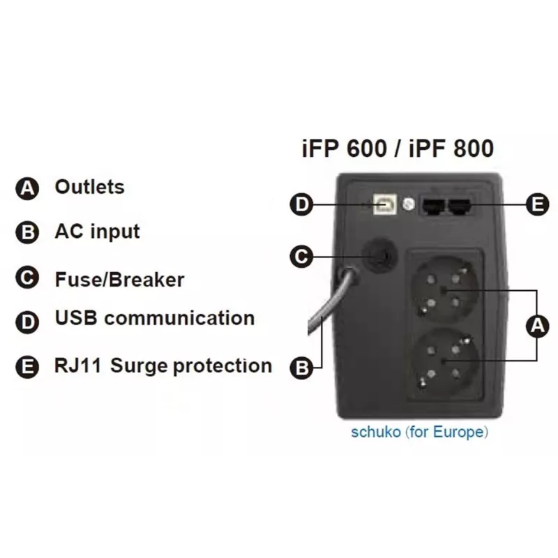 FSP iFP 600 USV (unterbrechungsfreie Stromversorgung) Line-Interactive 0,6 kVA 360 W 2 AC-Steckdosen