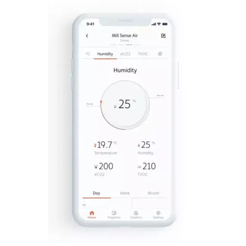 Umweltsensor Mill Sense SENSEAIR – kabelloser Monitor für Luftqualität, Luftfeuchtigkeit und Temperatur (Batterie, Wi‑Fi, 70×30×70 mm)