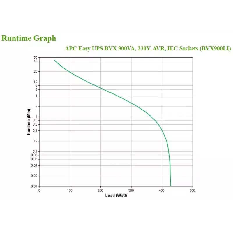 APC Easy UPS unterbrechungsfreie Stromversorgung (USV) Line-Interactive 0,9 kVA 480 W 4 AC-Ausgang/Ausgänge