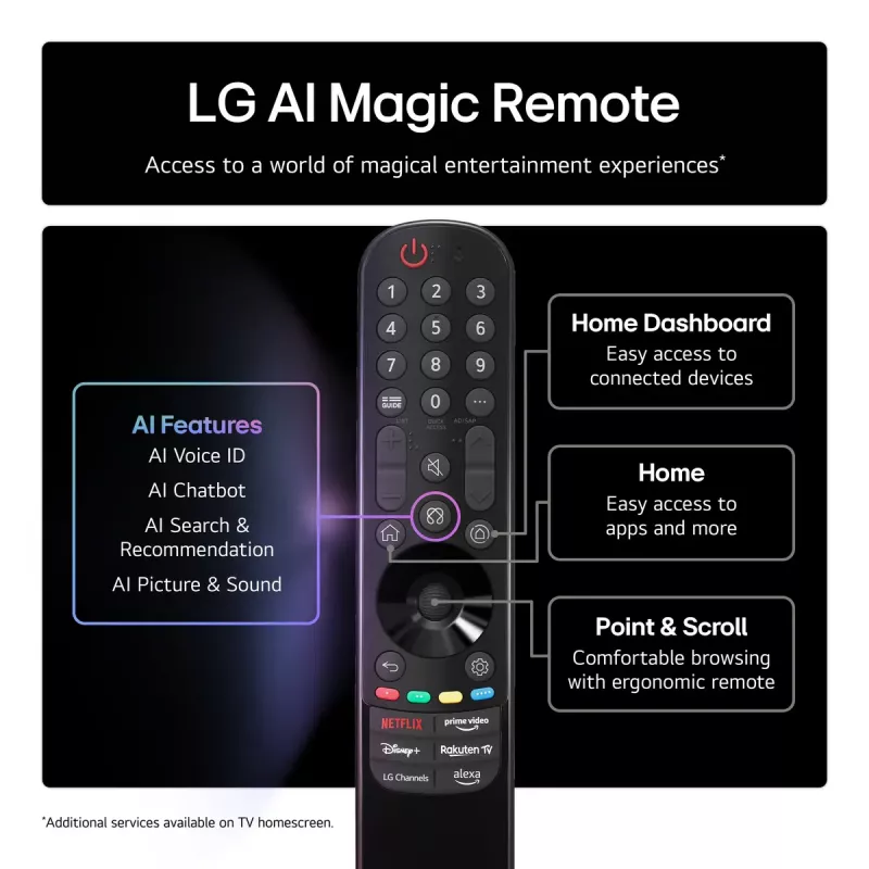 LG QNED AI 65QNED85A3C TV 165,1 cm (65 Zoll) 4K Ultra HD Smart TV Wi-Fi Schwarz