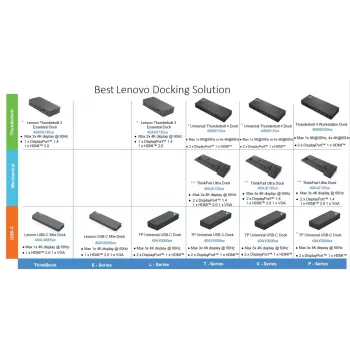 Dockingstation Lenovo ThinkPad Universal USB-C Dock mit 1×HDMI und 2×DisplayPort