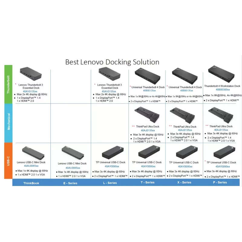 Dockingstation Lenovo ThinkPad Universal USB-C Dock mit 1×HDMI und 2×DisplayPort