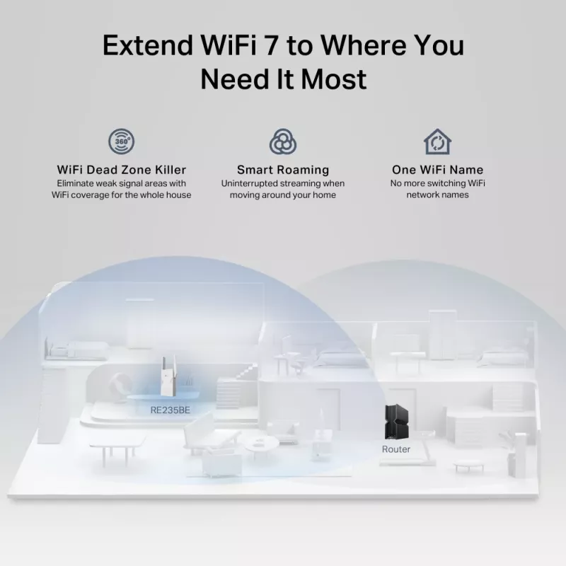 Netzwerk-Sender & -Empfänger TP‑LINK BE3600 2882 Mbit/s, Dualband 2,4/5 GHz, 1× RJ‑45, Weiß