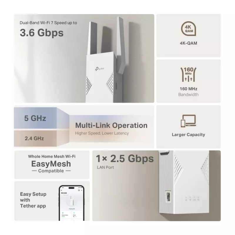 Netzwerk-Sender & -Empfänger TP‑LINK BE3600 2882 Mbit/s, Dualband 2,4/5 GHz, 1× RJ‑45, Weiß