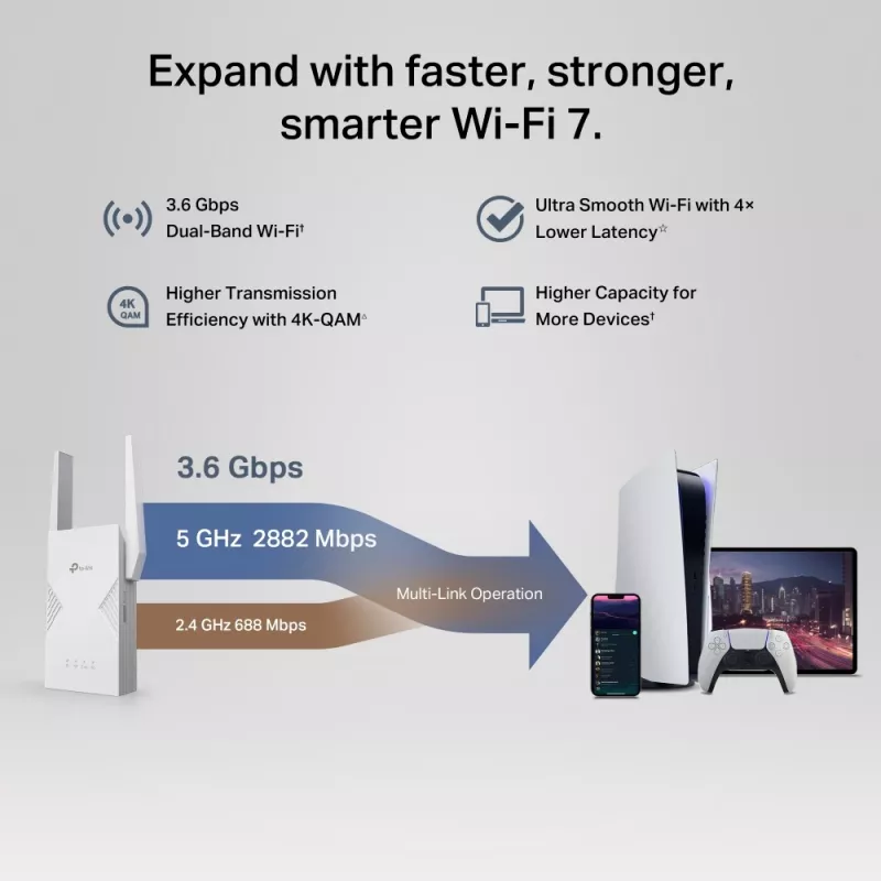 Netzwerk-Sender & -Empfänger TP‑LINK BE3600 2882 Mbit/s, Dualband 2,4/5 GHz, 1× RJ‑45, Weiß