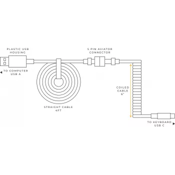 Glorious Gaming Coiled Grün 1.37 m