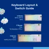 Tastatur-Schalter GLORIOUS Lynx Linear Mechanical Switches — 36 Stück, Polycarbonat, Cyan-transluzent
