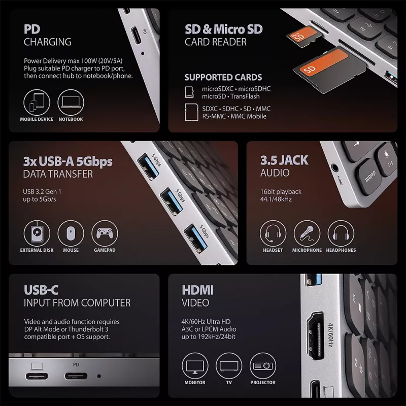 Axagon HMC-KB-US, USB 5Gbps Hub mit Tastatur, HDMI 4K/60Hz, 3x USB-A, SD/mSD, Audio, PD 100, US-Layout