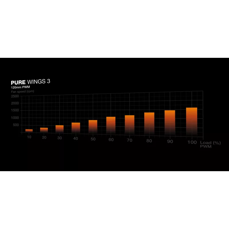 be quiet! Pure Wings 3 120mm PWM Weiß PC-Gehäuselüfter 12 cm 1 Stück