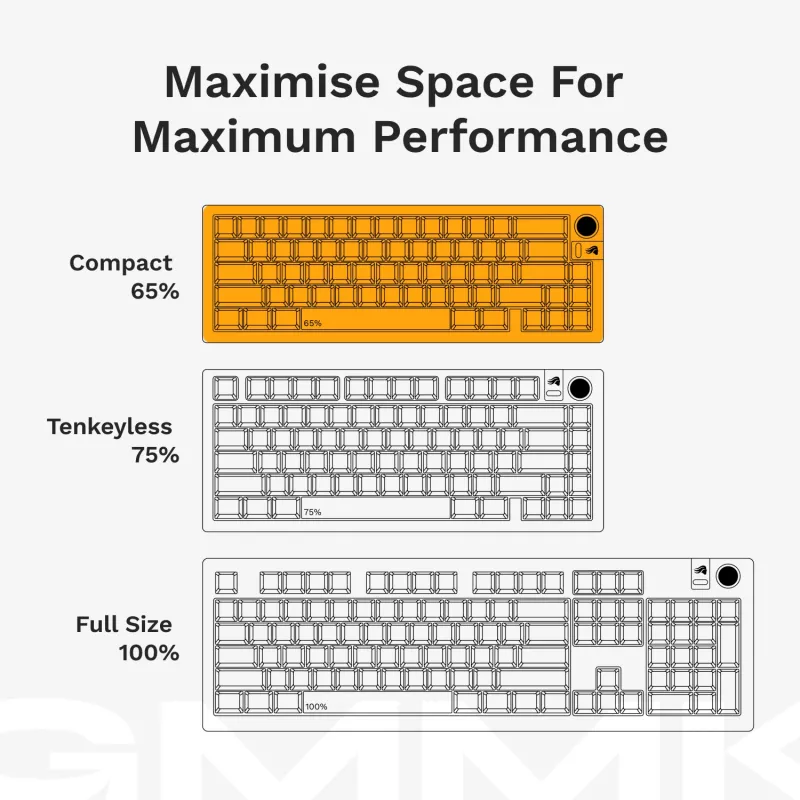 Mechanische Tastatur GLORIOUS GMMK 3 PRO 65% Barebones kabelgebunden Silber — 65% USB RGB, 2 m Kabel